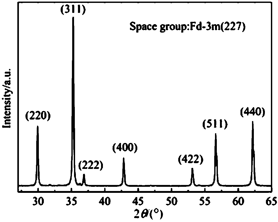 Bismuth vanadate-franklinite composite photocatalyst, and preparation method and application thereof