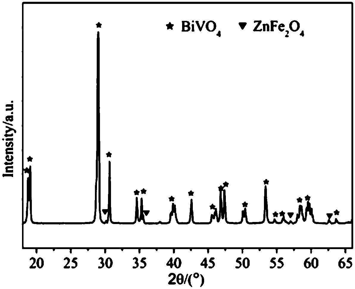 Bismuth vanadate-franklinite composite photocatalyst, and preparation method and application thereof