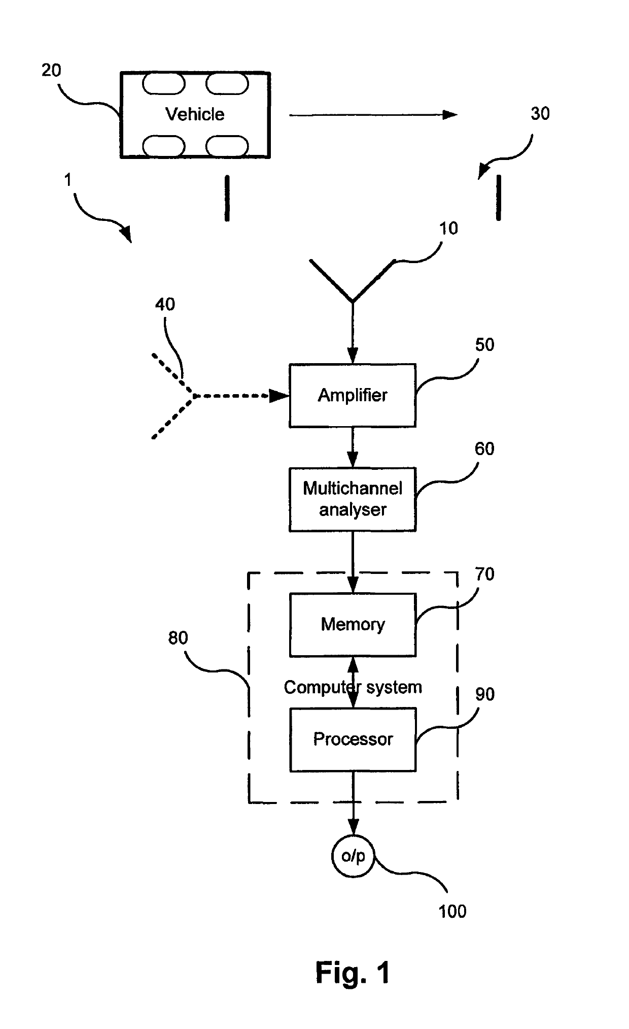 Radionuclide detection and identification