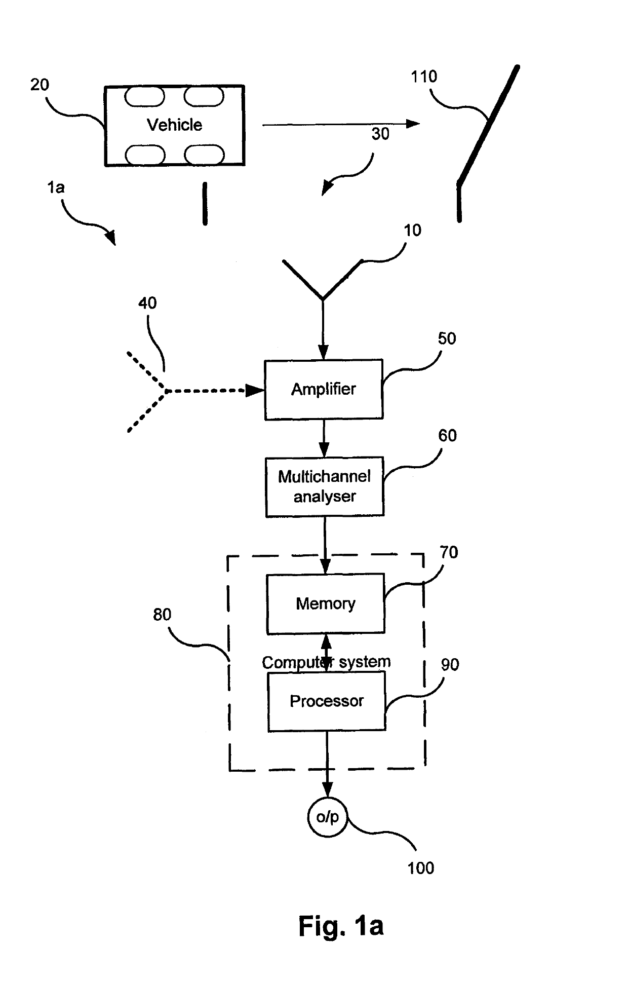 Radionuclide detection and identification