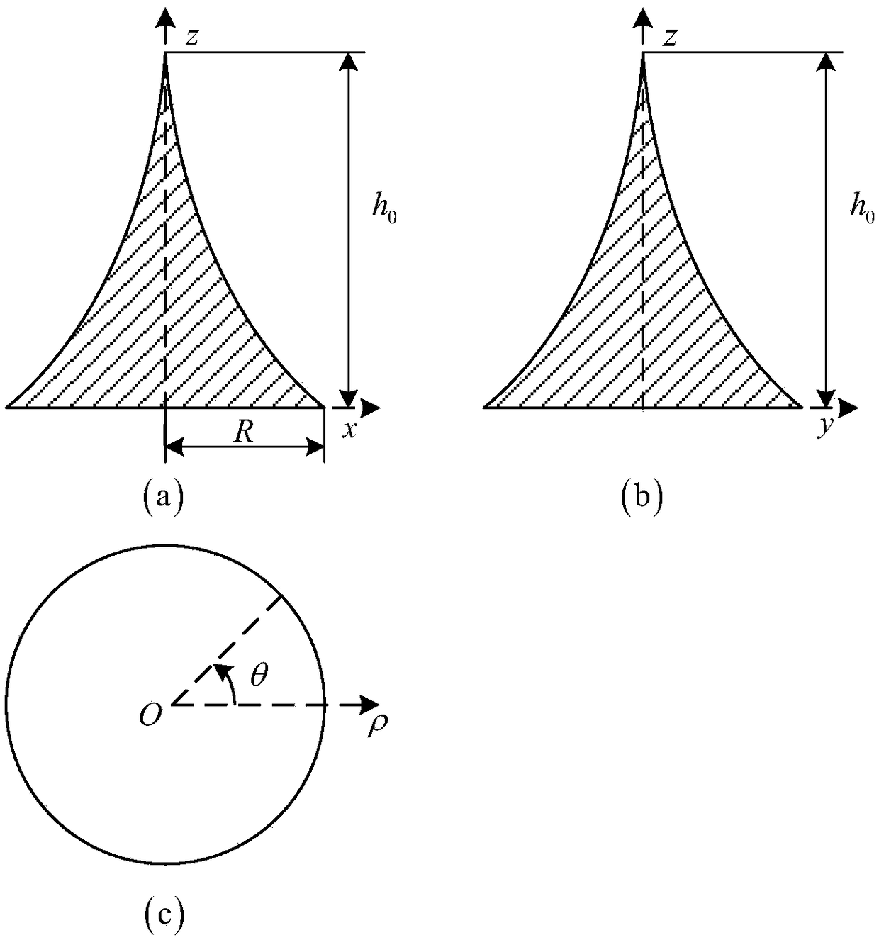 Logarithmic nonlinear metal cone probe