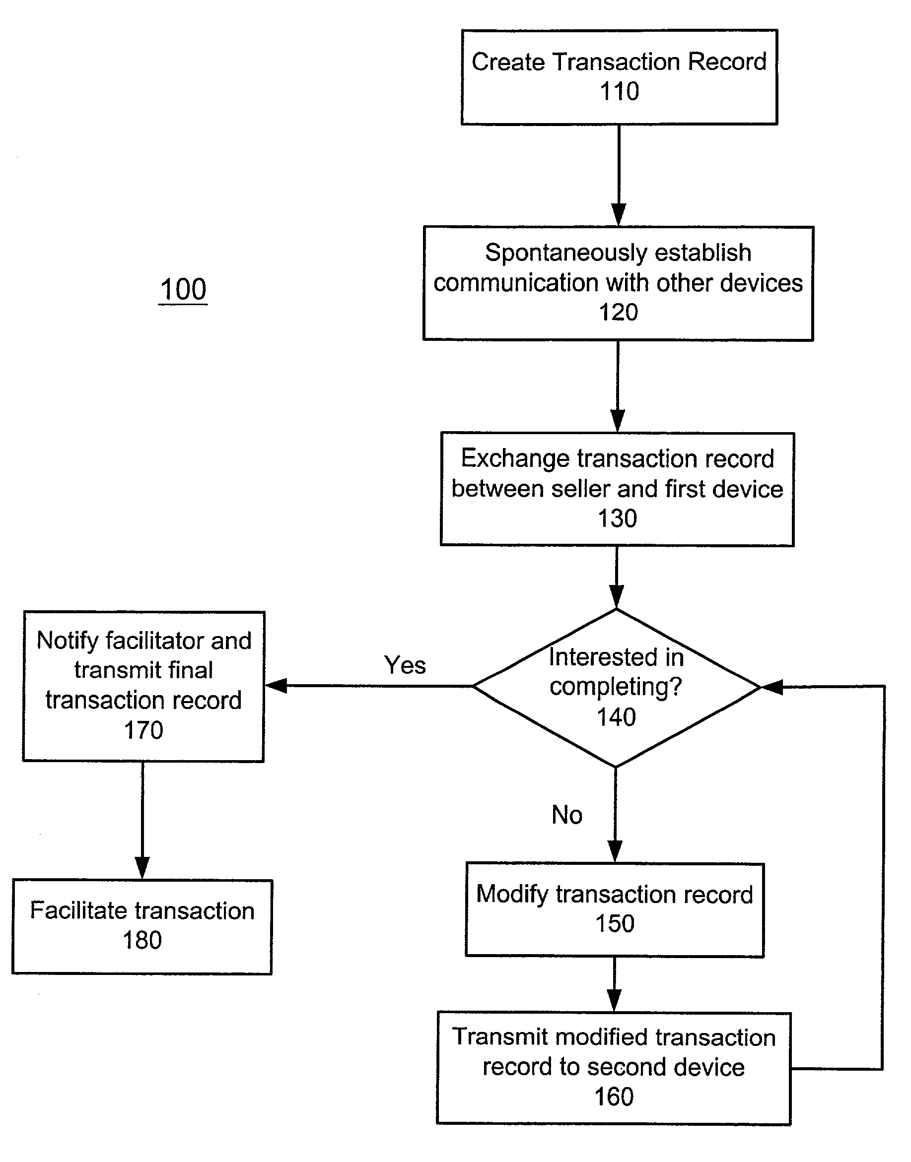 Method and system for automatic brokered transactions