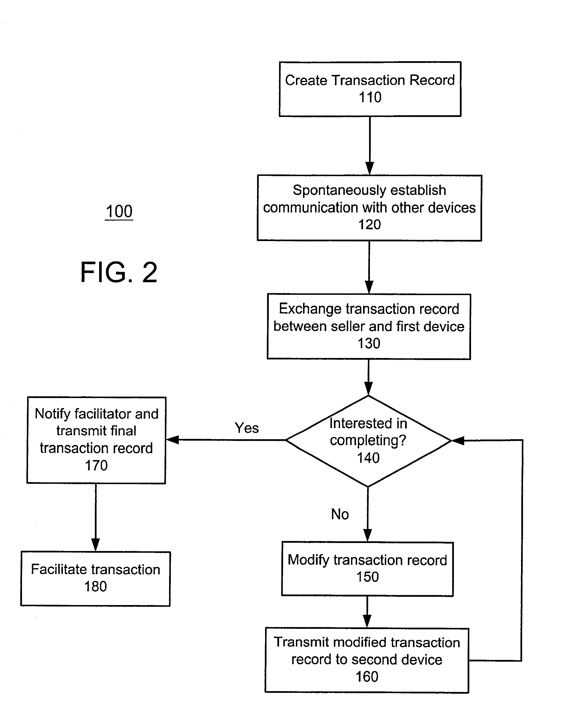 Method and system for automatic brokered transactions