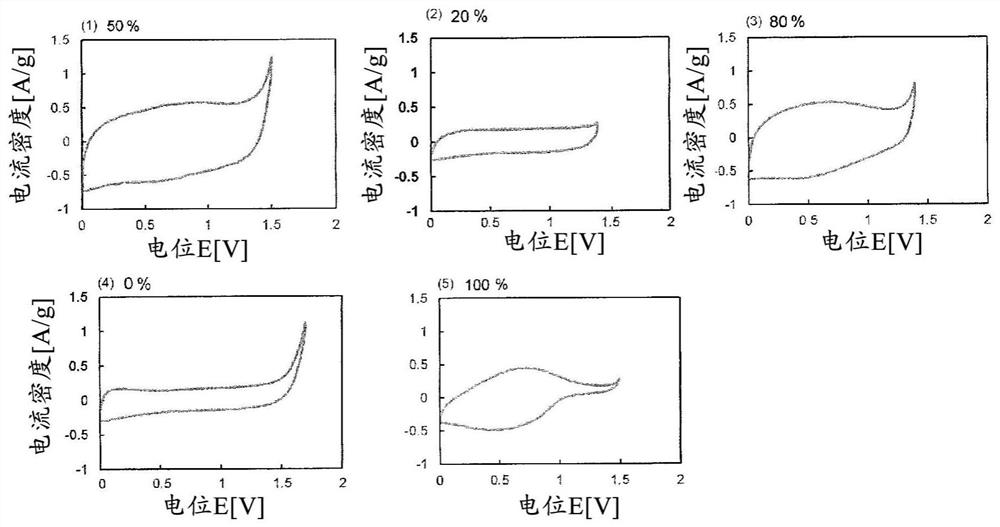 Electrode-forming material for electrochemical capacitors