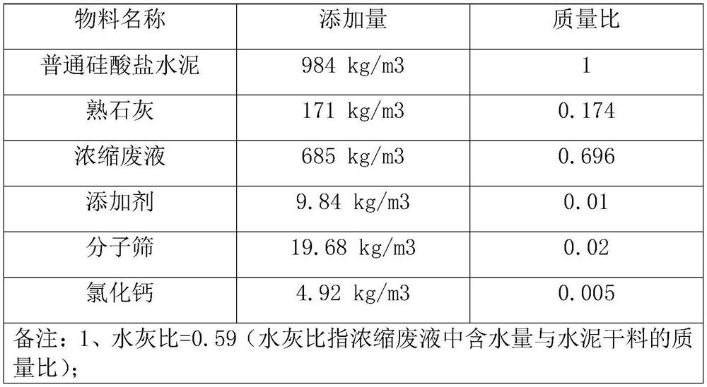 Boron-containing waste liquid cement curing formula and curing method