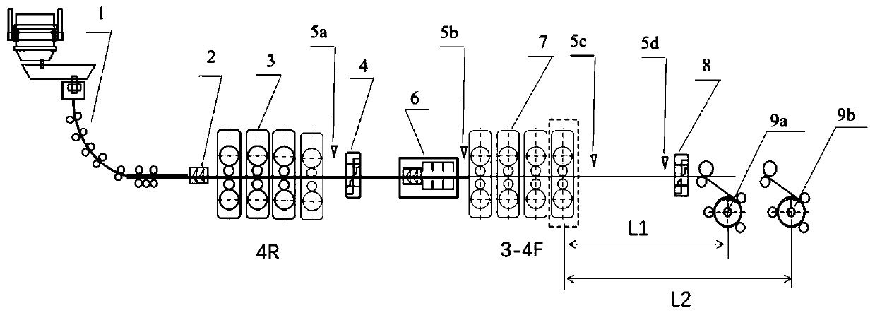 Hot-rolled strip steel full-continuous production device and method for ferrite rolling