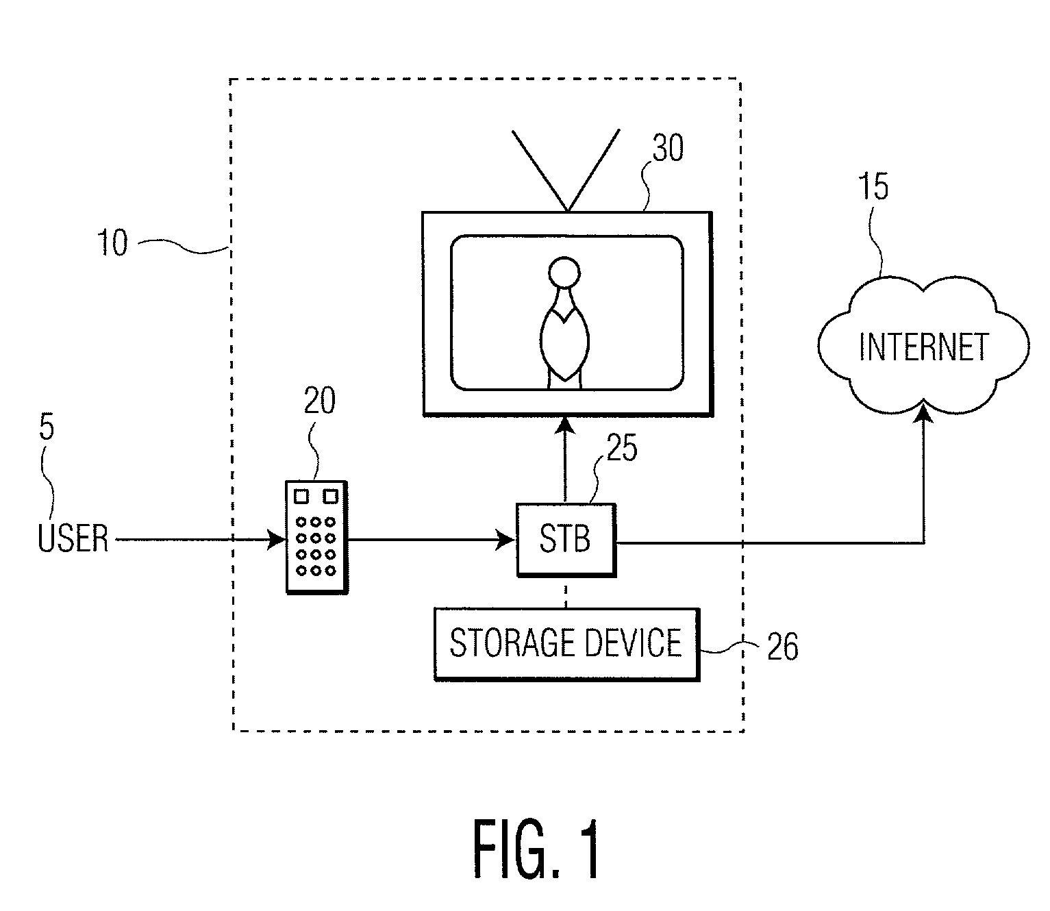 System for and method of shopping through television