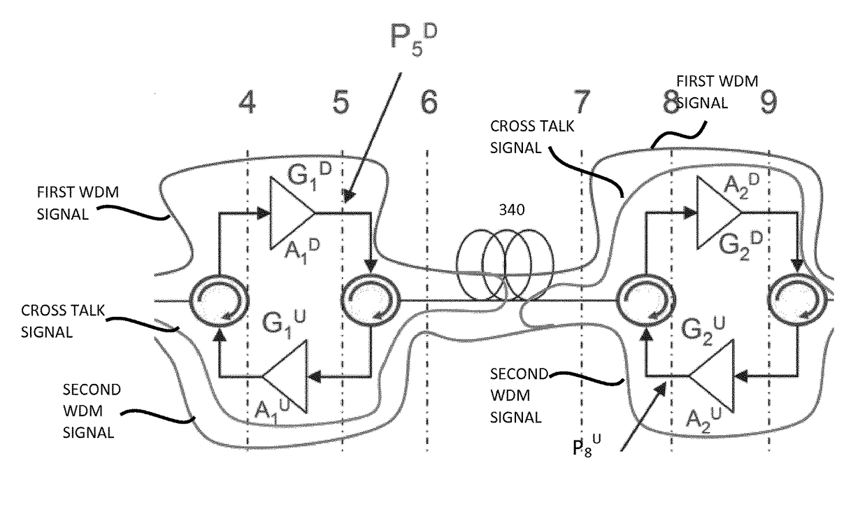 Power control in bidirectional WDM optical link