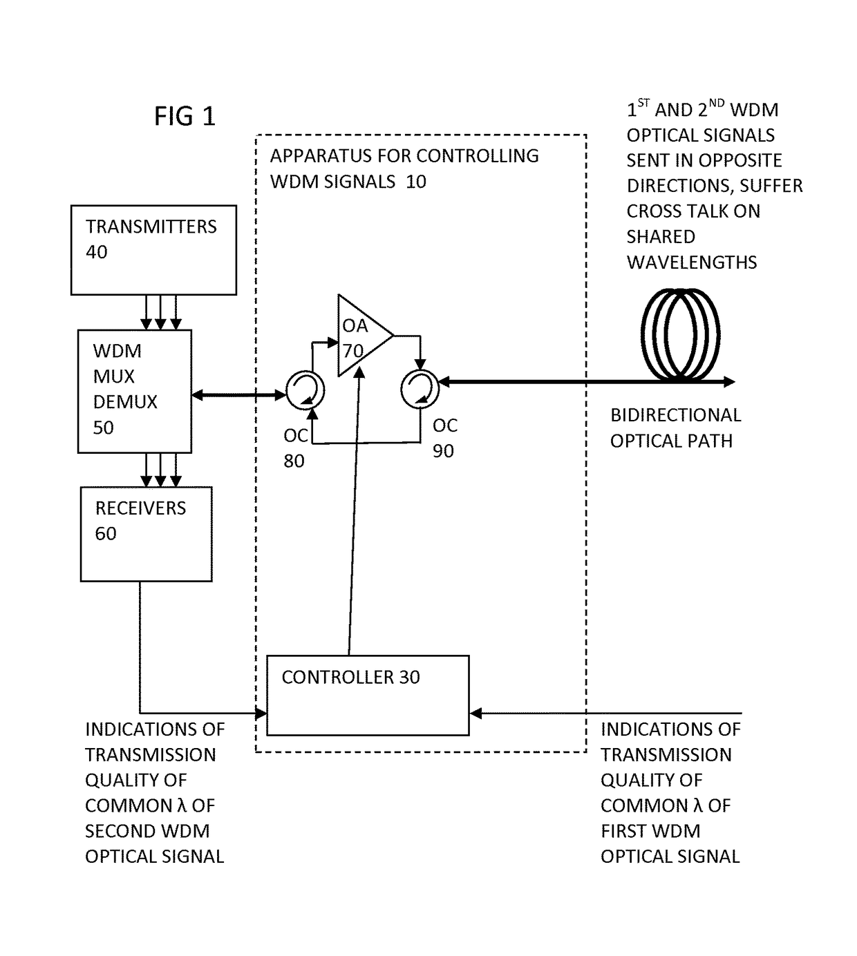 Power control in bidirectional WDM optical link