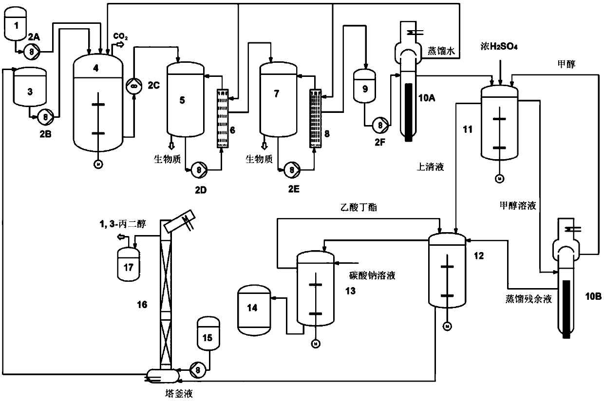 Method of isolating 1,3-propanediol, acetic acid and butyric acid from fermentation liquor