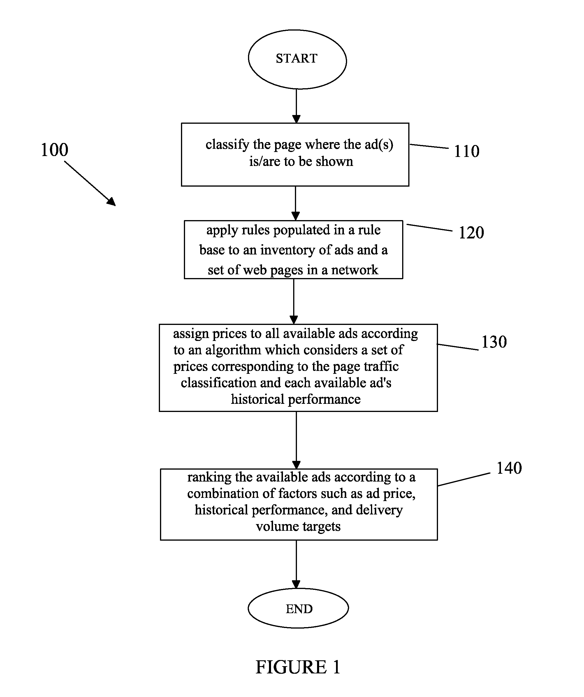Method and system for placement and pricing of internet-based advertisements or services