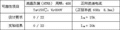 Design process for chip-type power diode