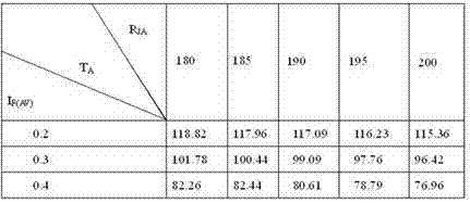 Design process for chip-type power diode