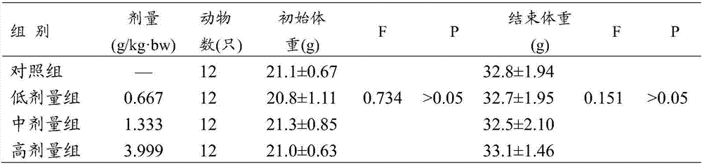 Traditional Chinese medicine composition for assisting to improve sleep, preparation method and application thereof