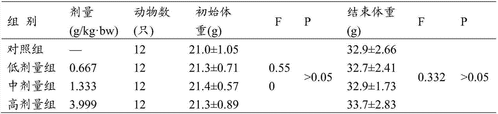 Traditional Chinese medicine composition for assisting to improve sleep, preparation method and application thereof