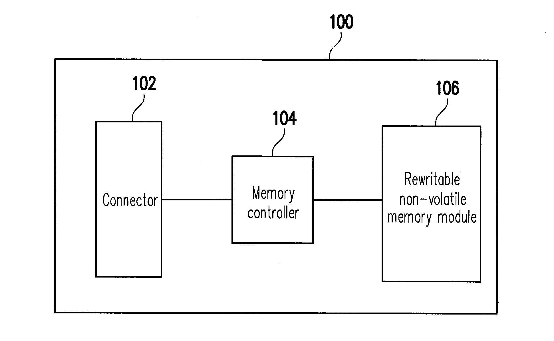 Memory configuring method, memory controller and memory storage apparatus