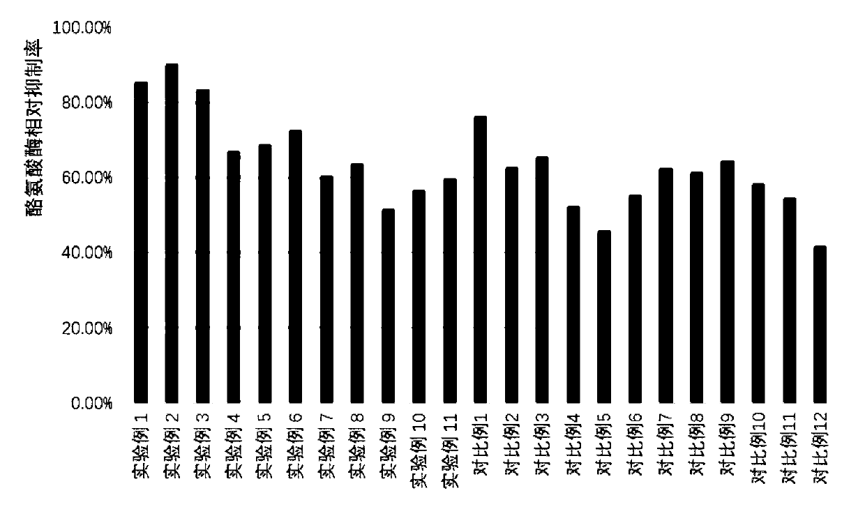 Traditional Chinese medicine composition with whitening and anti-aging effects and preparation method and application thereof