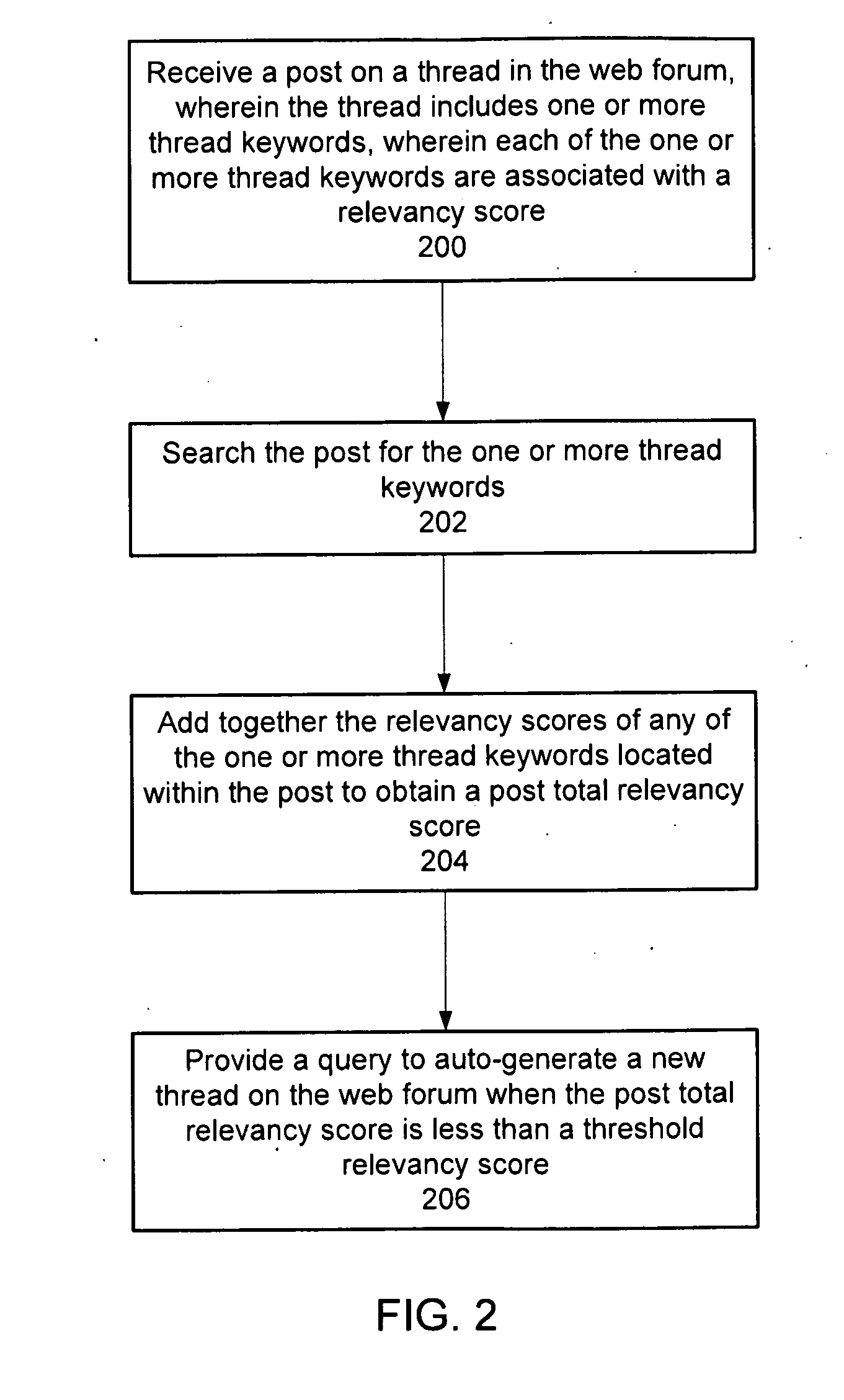 System and method for providing an option to auto-generate a thread on a web forum in response to a change in topic