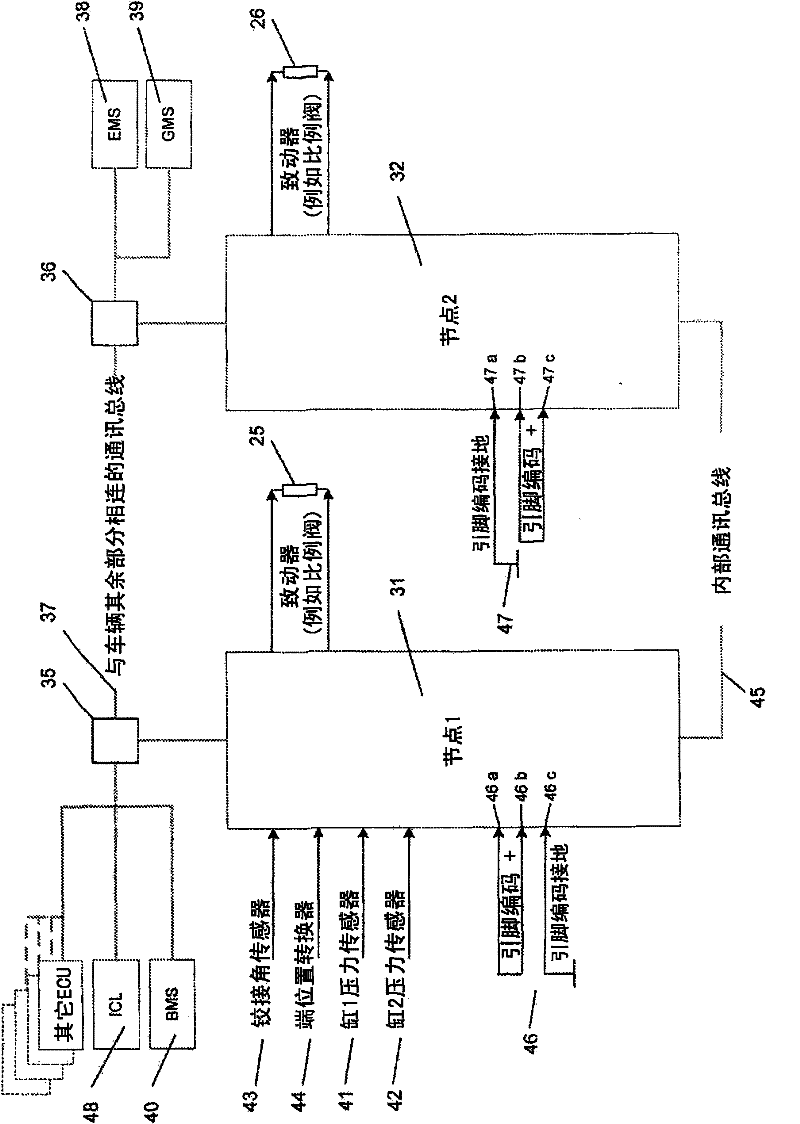 Articulation control system