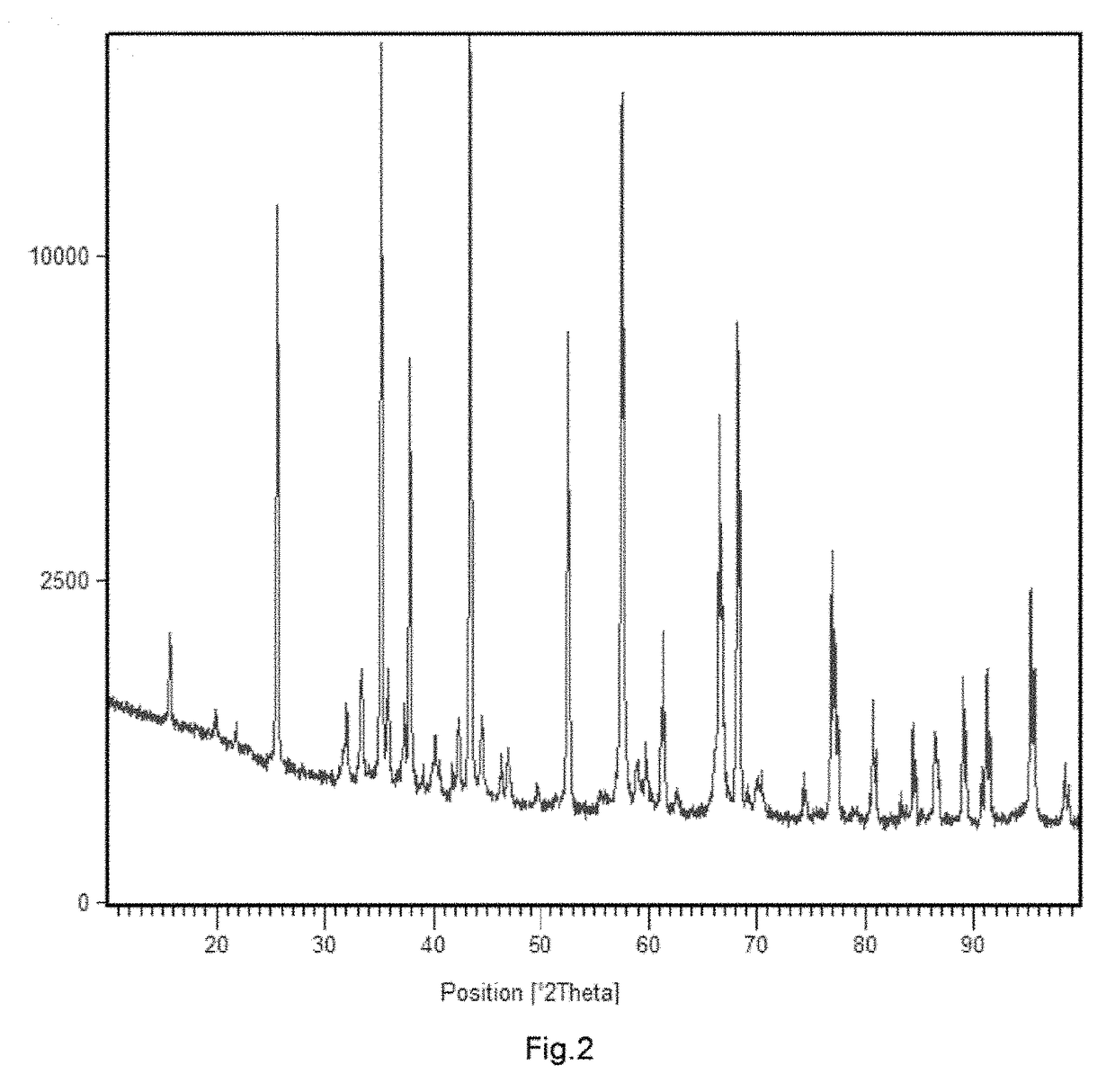 Novel Method for Extracting Ultra High Purity Alumina from Wastewater