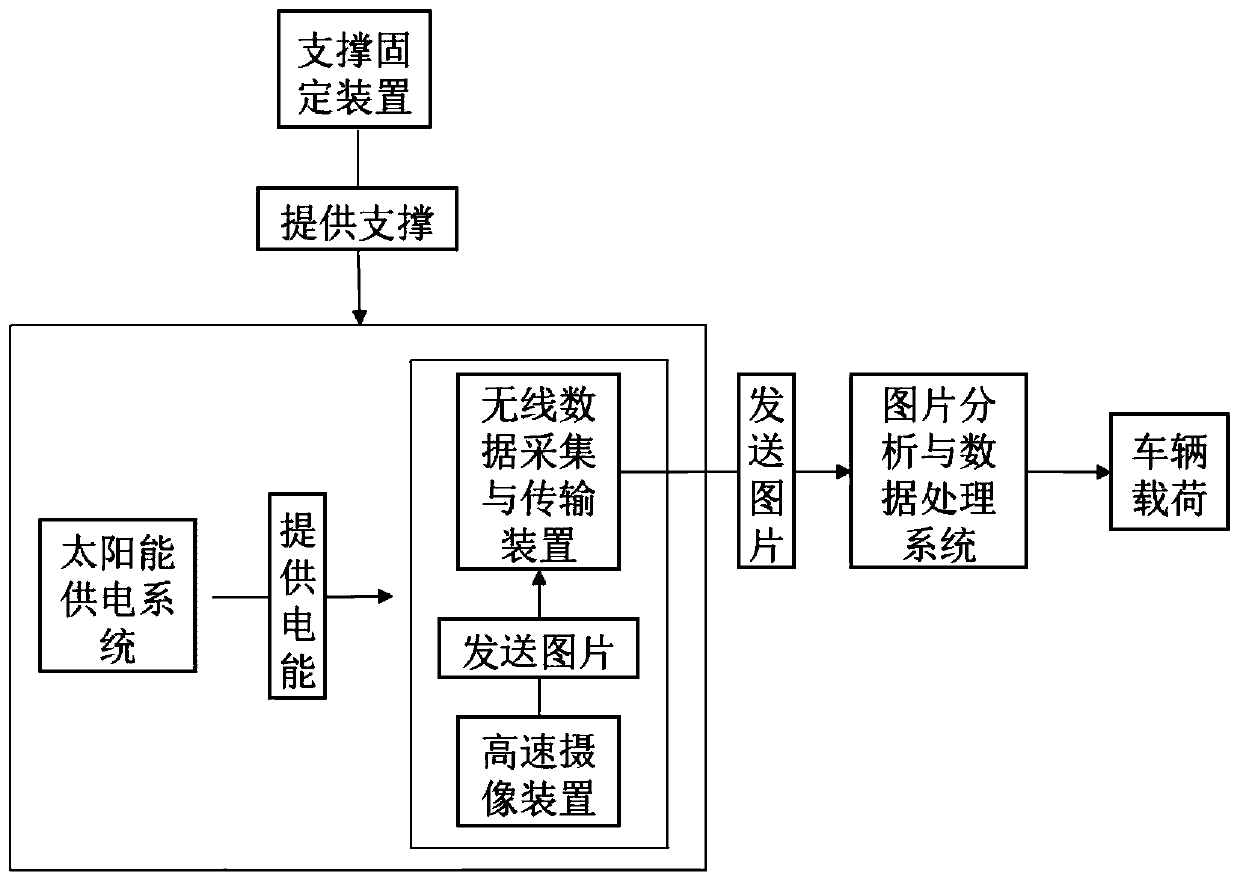 Vehicle load determining system and method