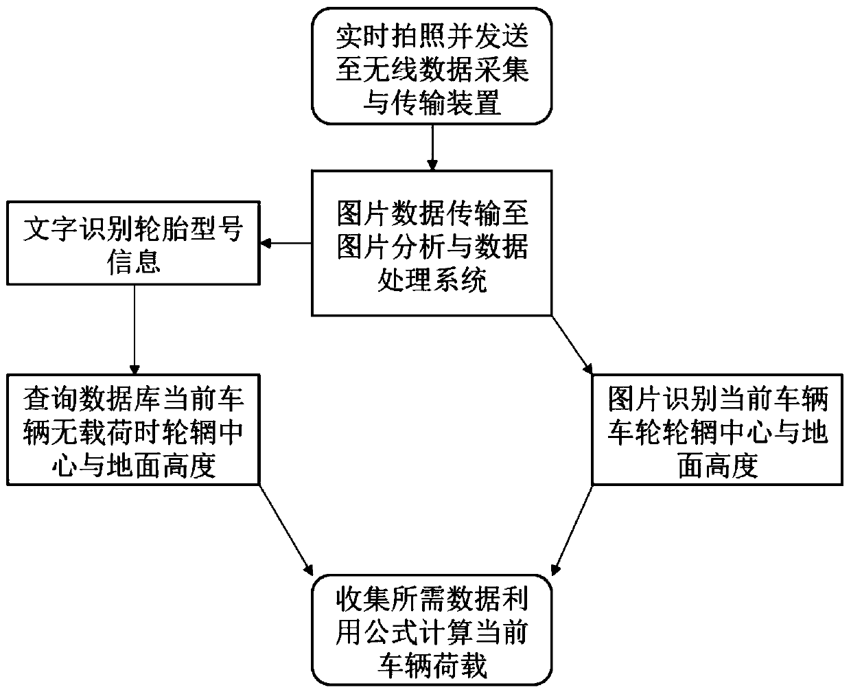 Vehicle load determining system and method