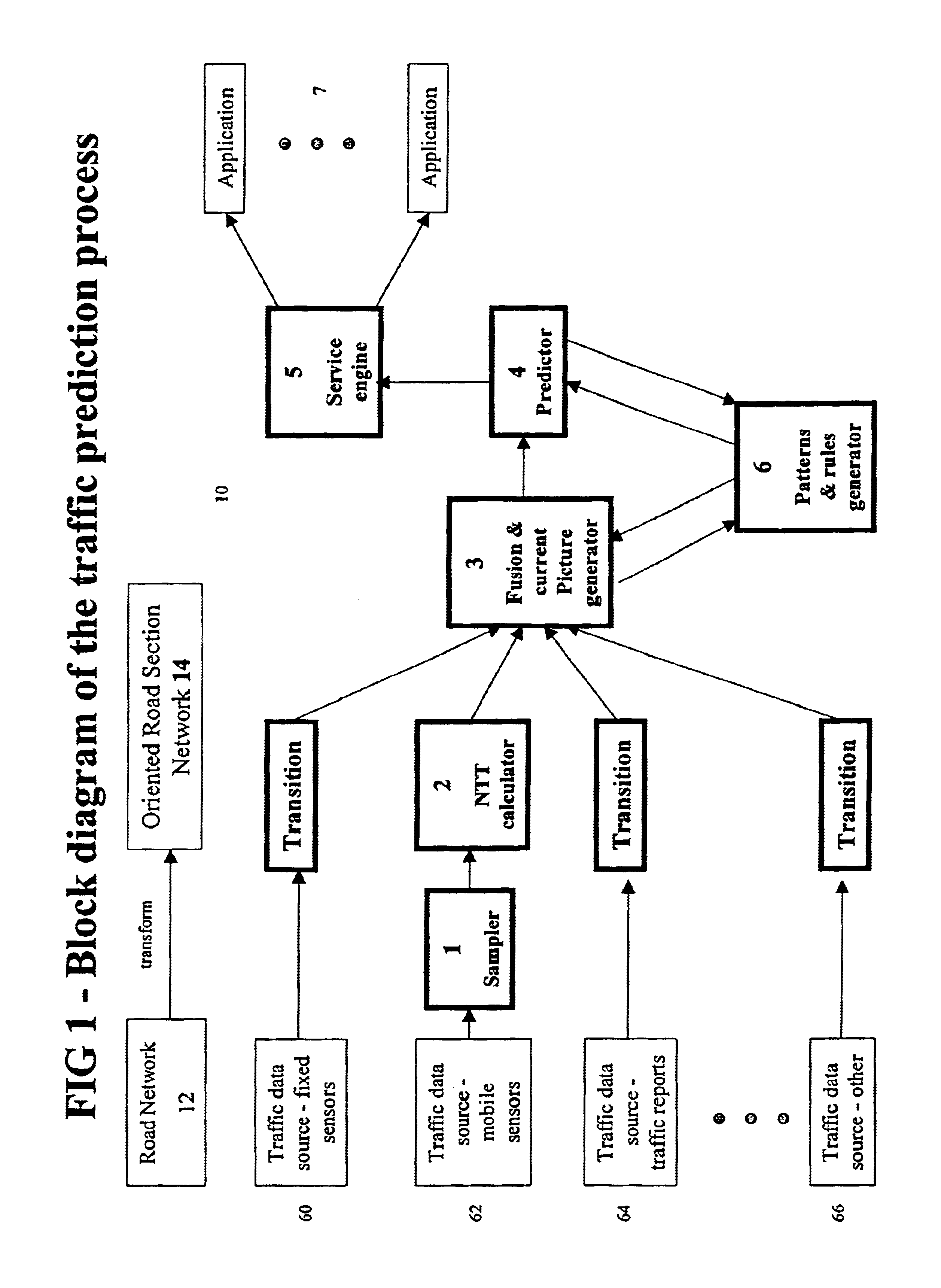 Method and system for modeling and processing vehicular traffic data and information and applying thereof