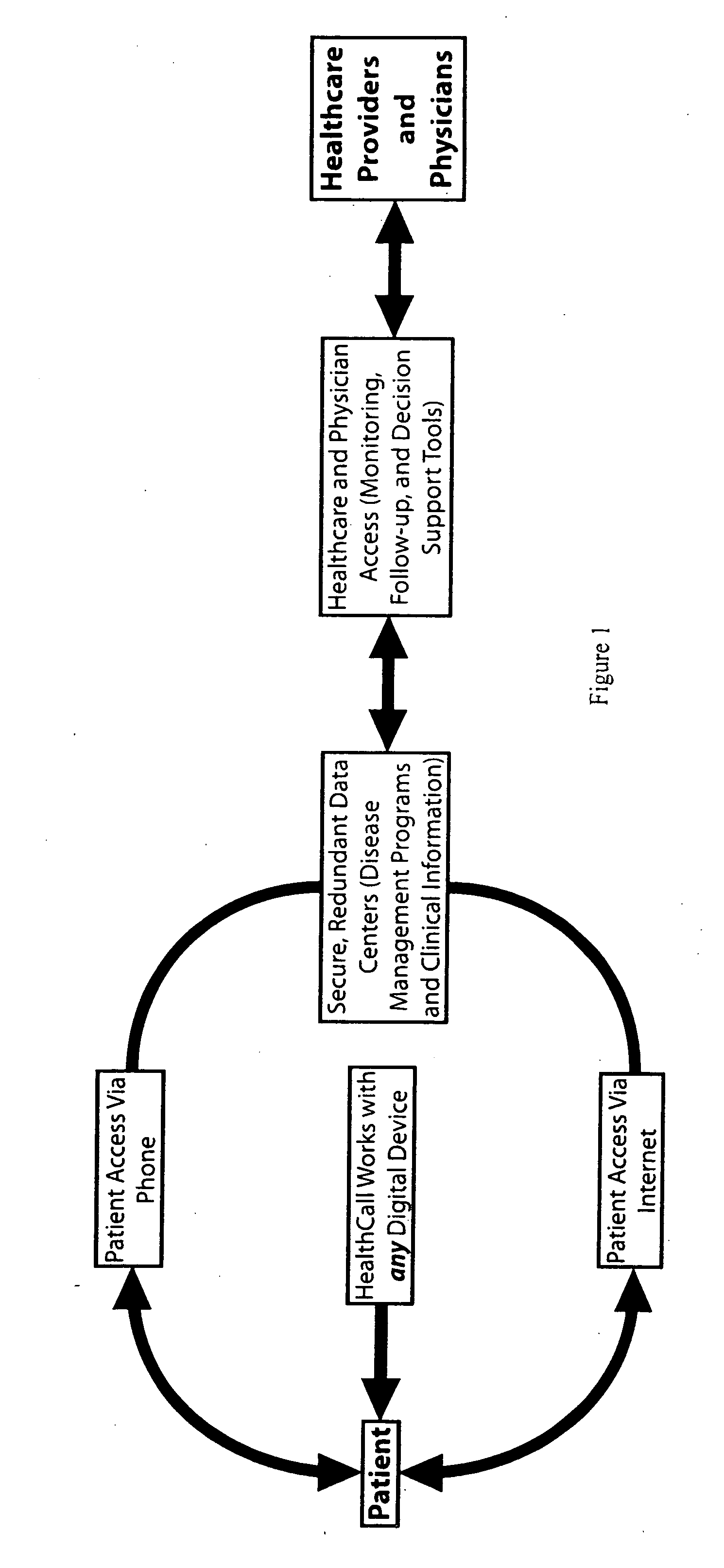 Information management and communications system for communication between patients and healthcare providers