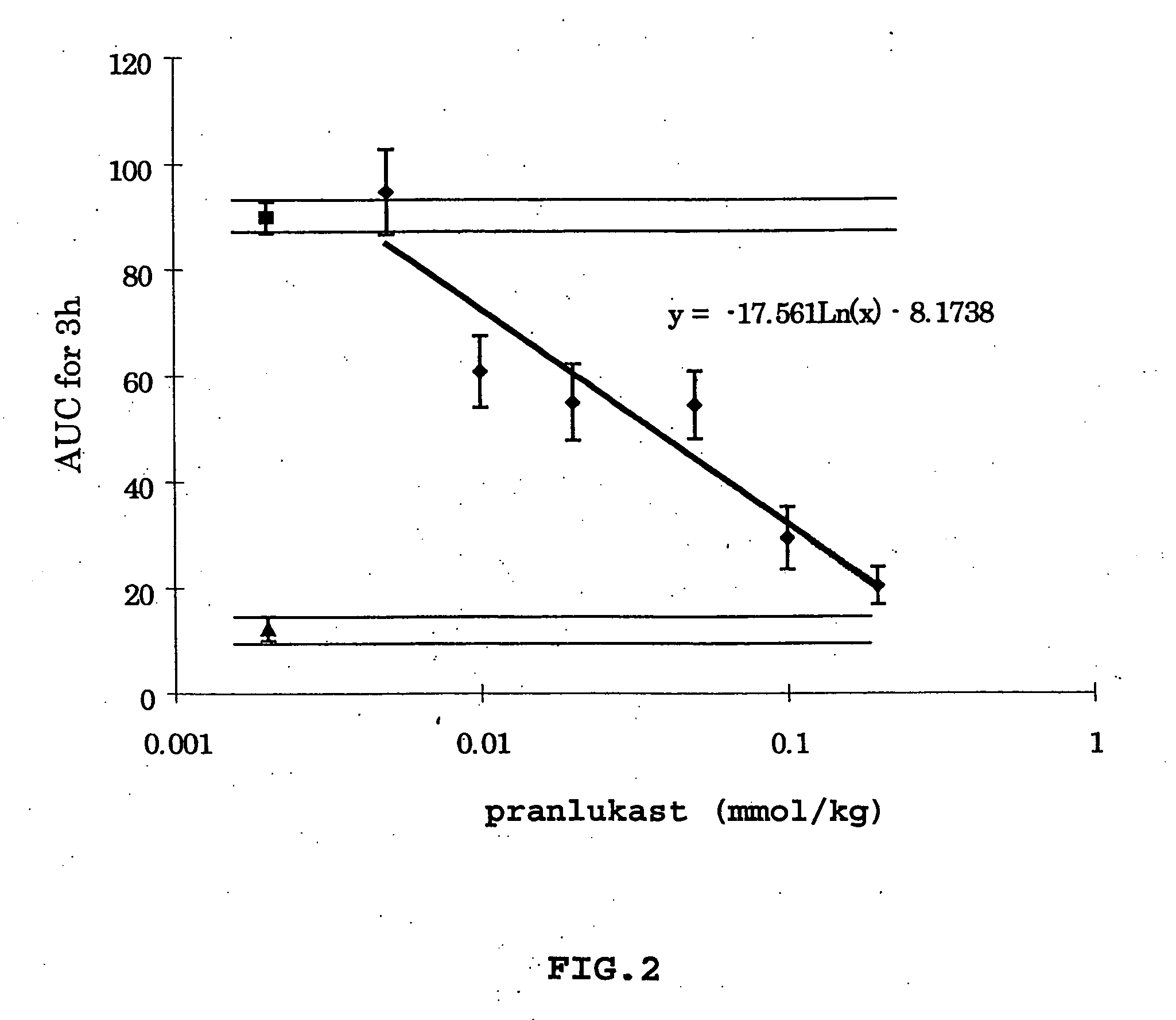 Method of treating or inhibiting the development of brain inflammation and sepsis