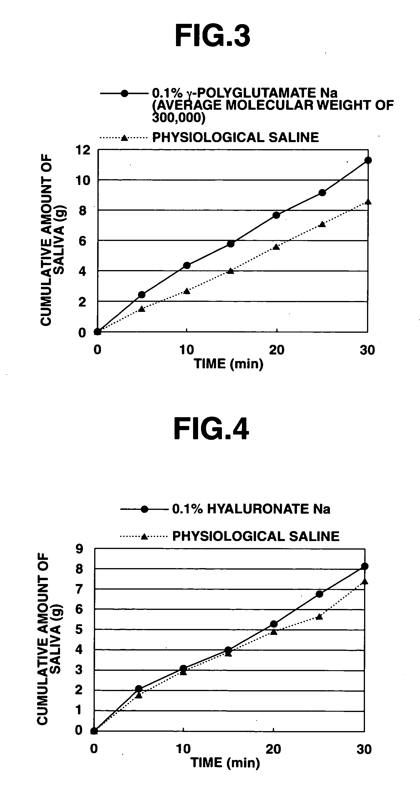 Sialogogue, oral composition and fool product containing the same
