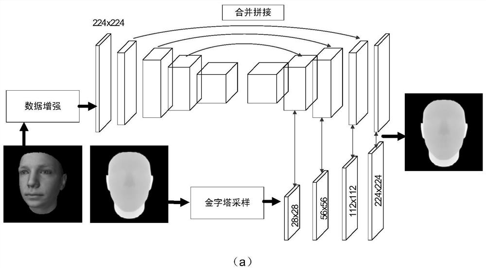 A method of multi-view face 3D model reconstruction based on deep learning