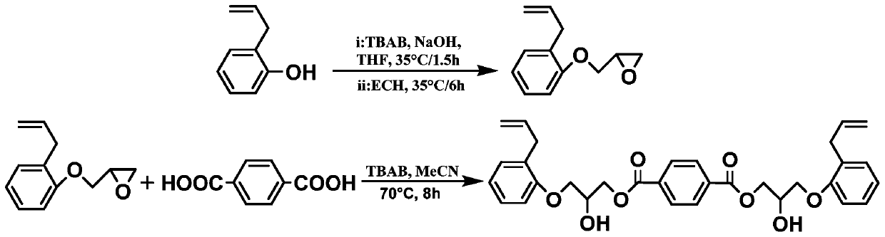 Bismaleimide resin prepolymer and application thereof
