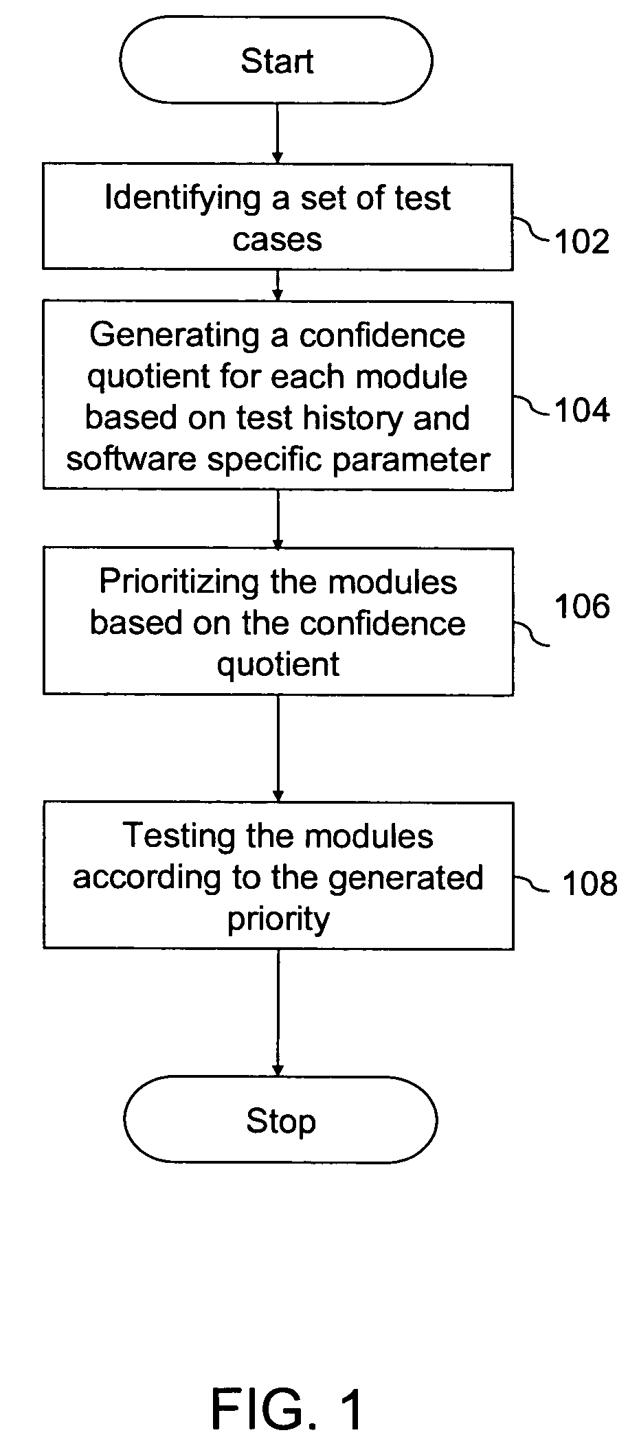 System and method of analyzing risk in risk-based software testing