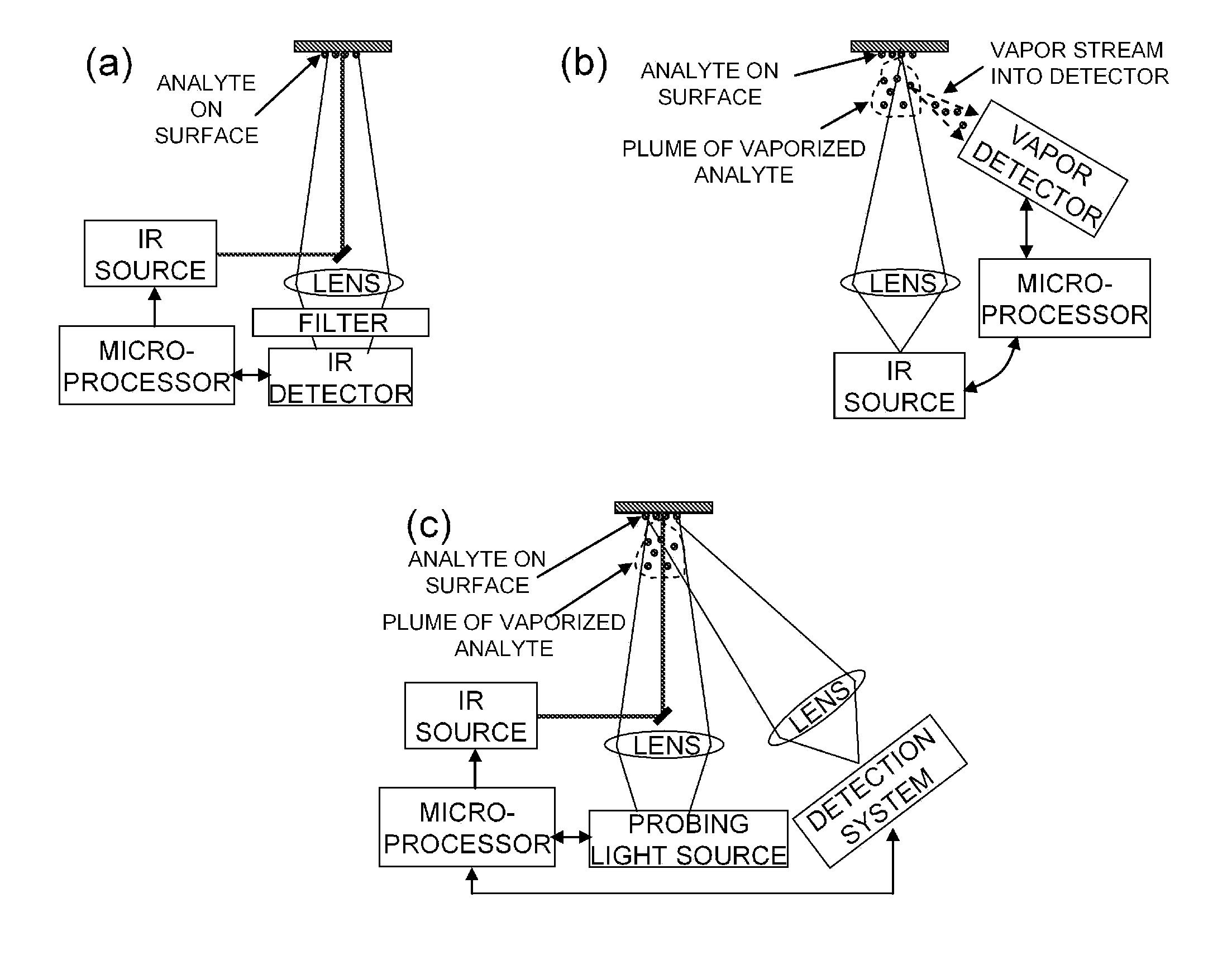 Detection of chemicals with infrared light