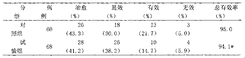 Chinese medicinal composition for treating gastrointestinal ulcer and hemorrhage, and preparation method thereof