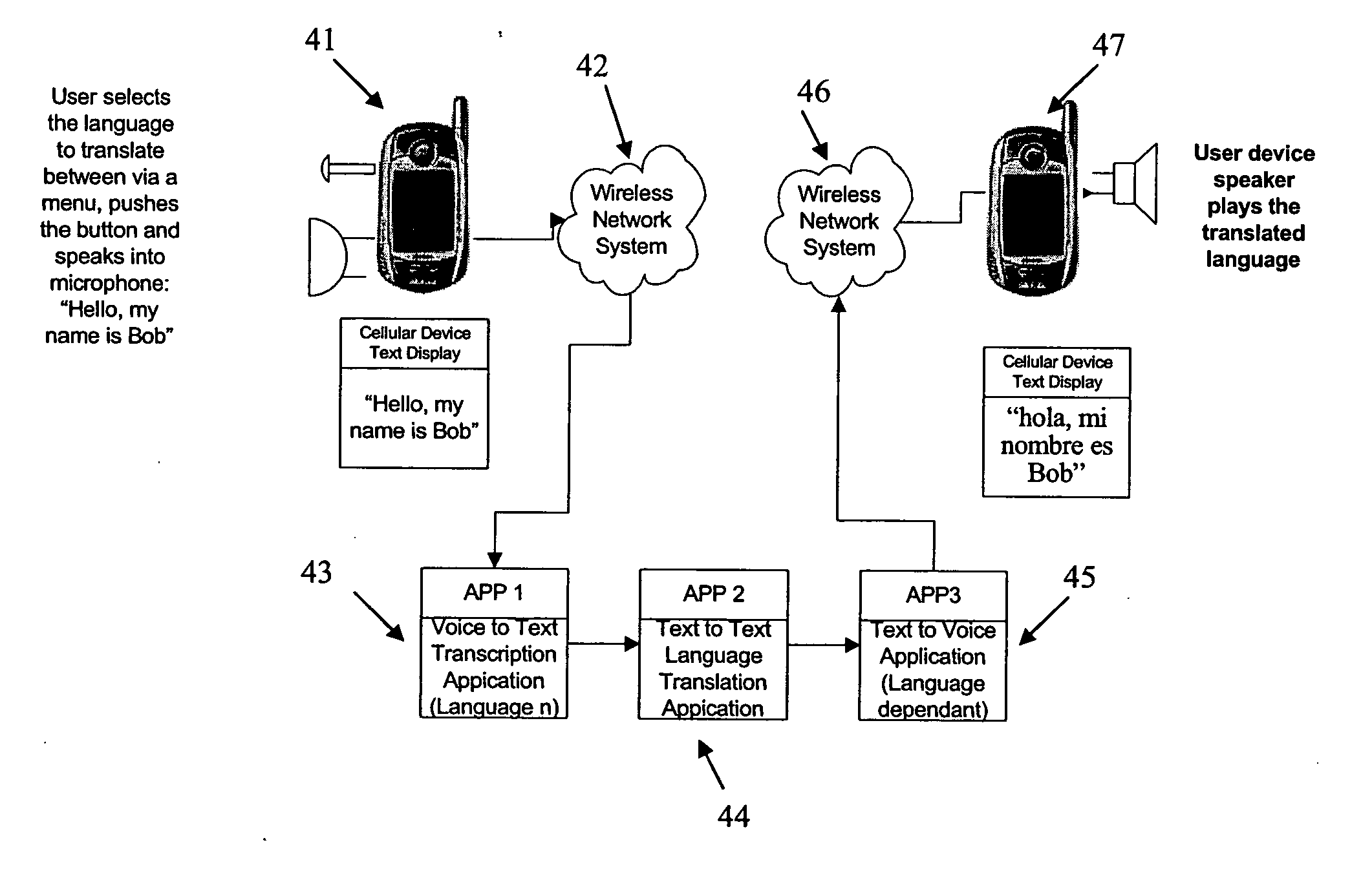 One button push to translate languages over a wireless cellular radio