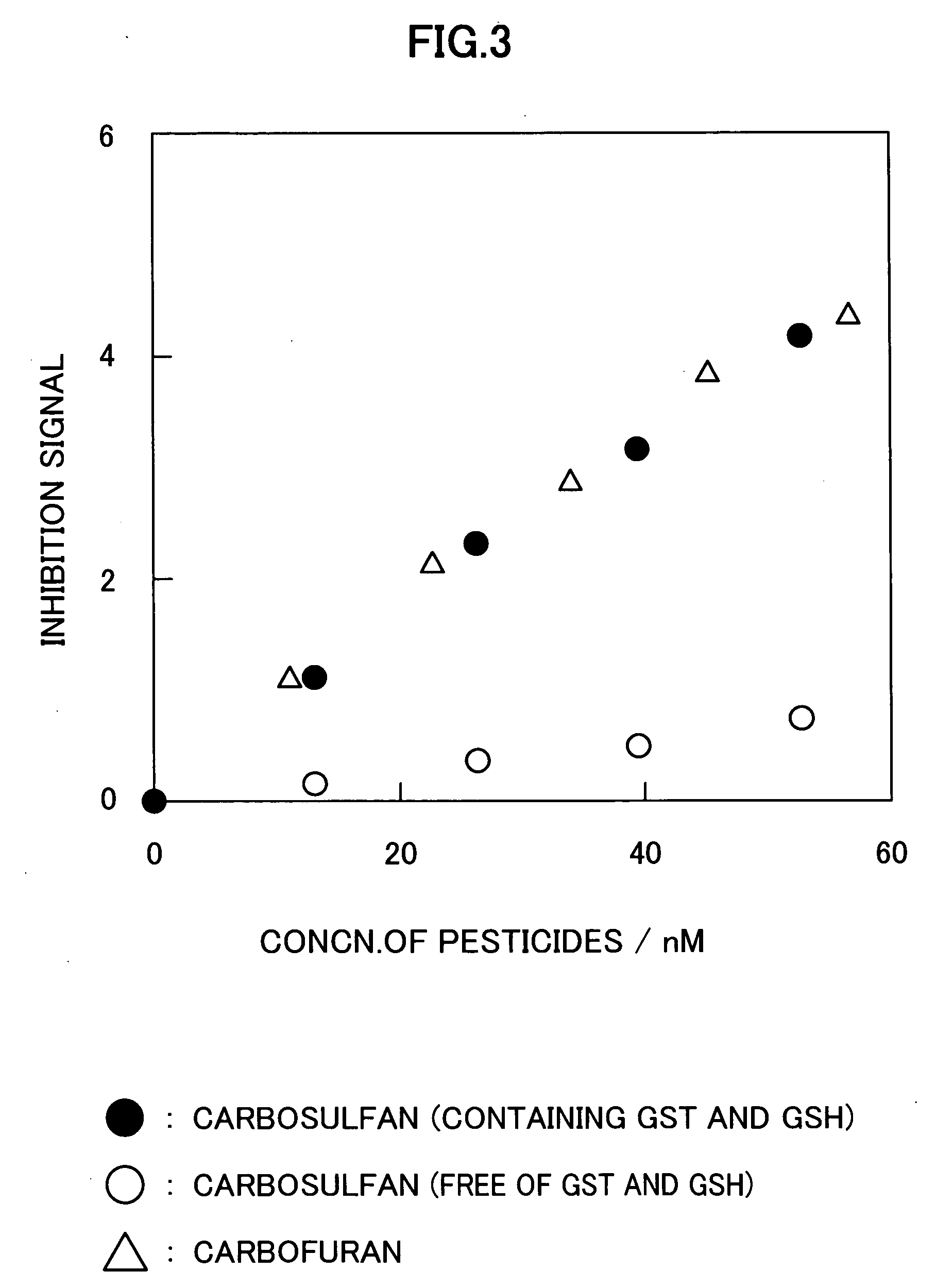 Method for analyzing residual agricultural chemical
