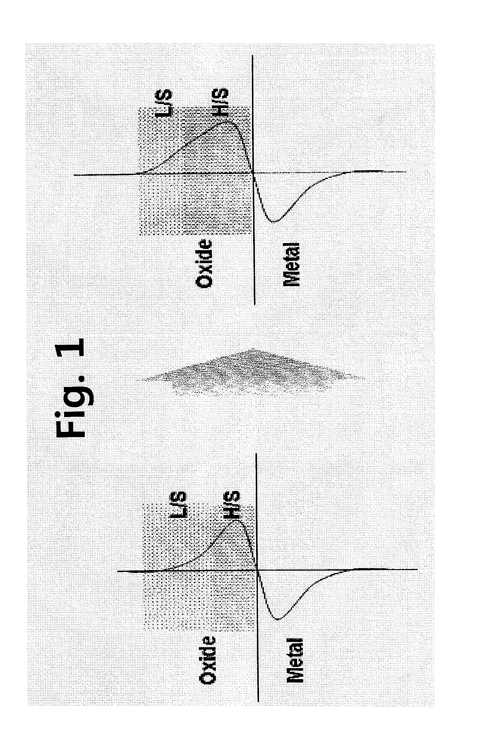Zirconium alloy compositions having excellent corrosion resistance by the control of various metal-oxide and precipitate and preparation method thereof