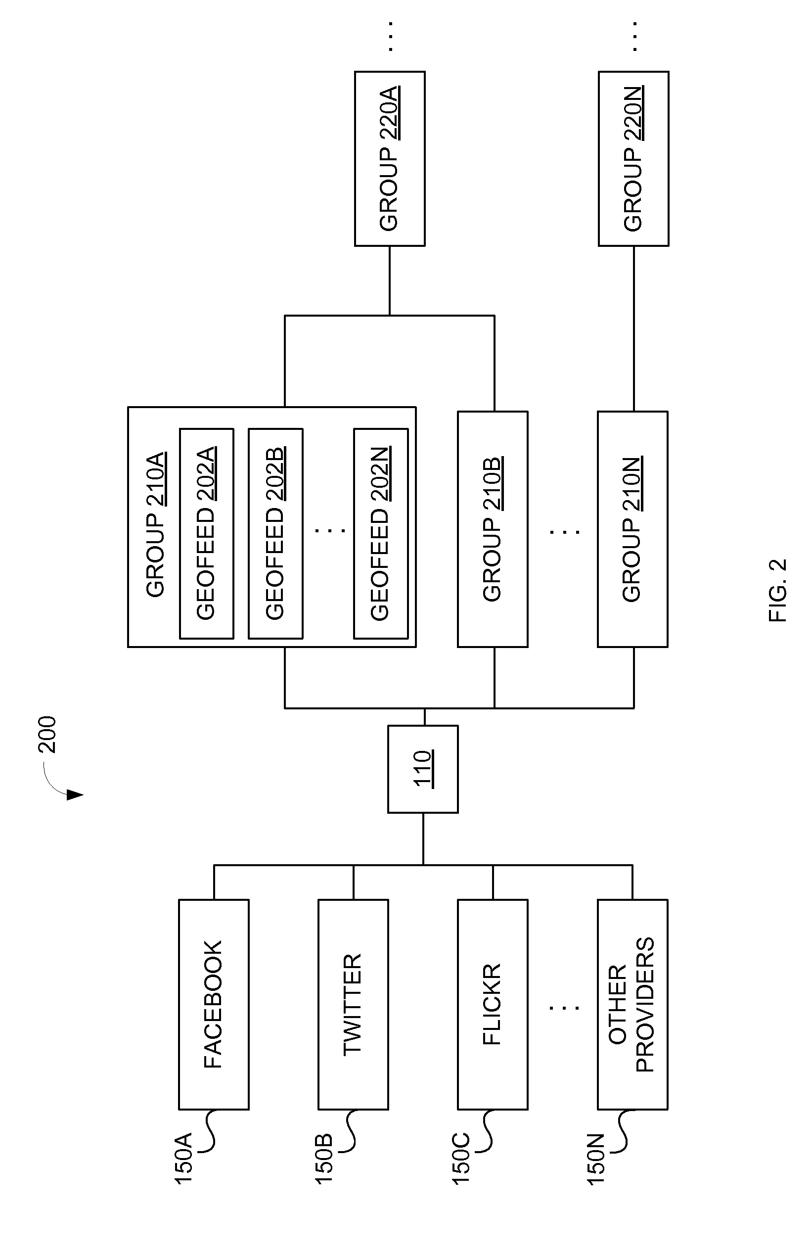 System and method for location monitoring based on organized geofeeds