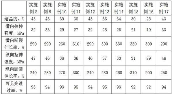 A kind of polylactic acid film and a kind of preparation method of polylactic acid film