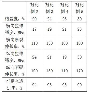 A kind of polylactic acid film and a kind of preparation method of polylactic acid film