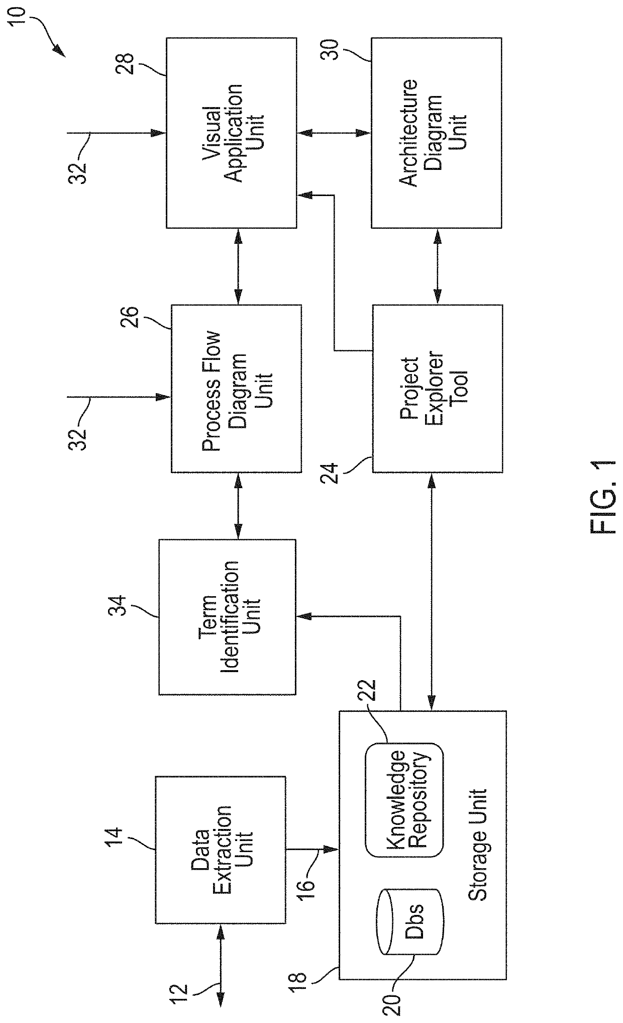 System and method for creating a process flow diagram which incorporates knowledge of business terms