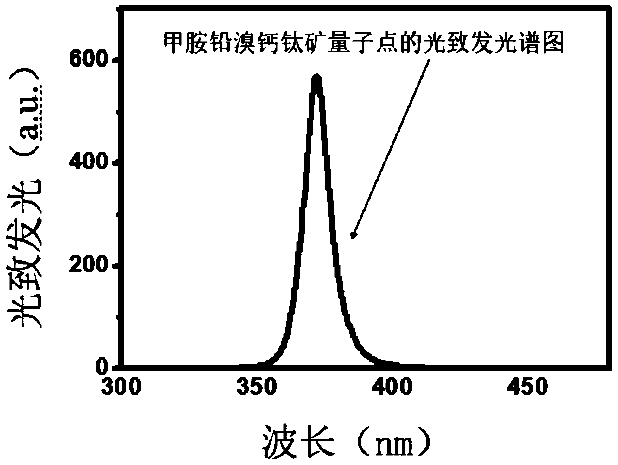 Method for assembling perovskite quantum dot fluorescent ring with methylamine lead bromine perovskite quantum dot