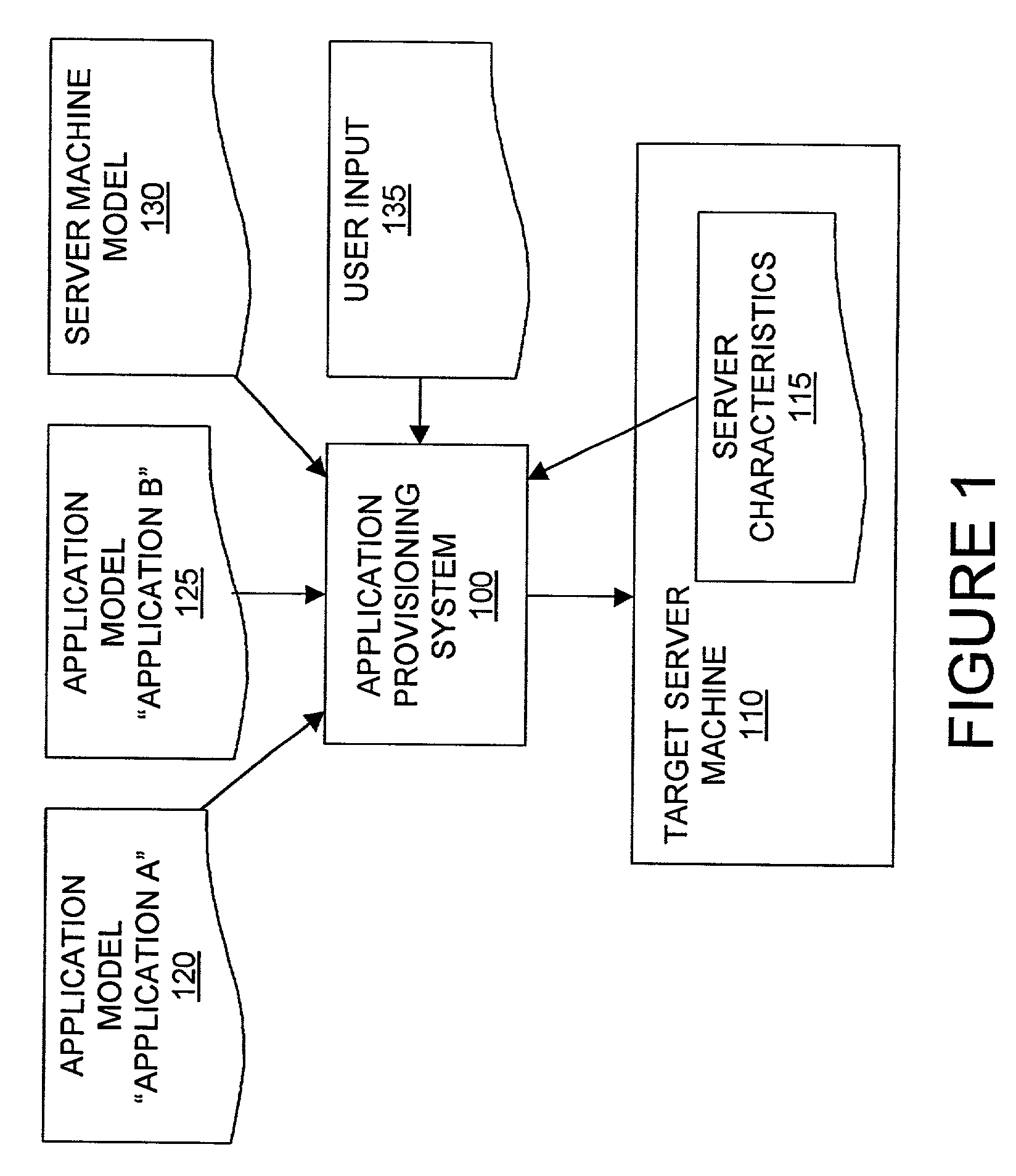 System and method for configurable software provisioning