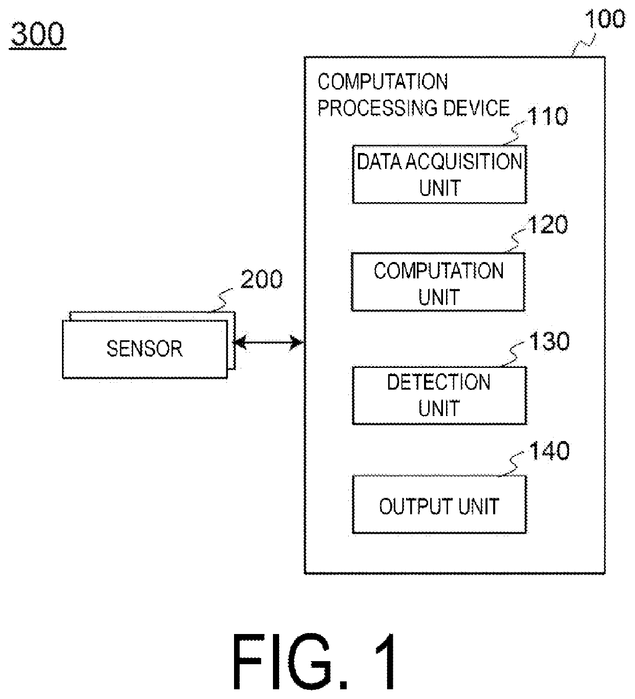 Early sign detection device and early sign detection method