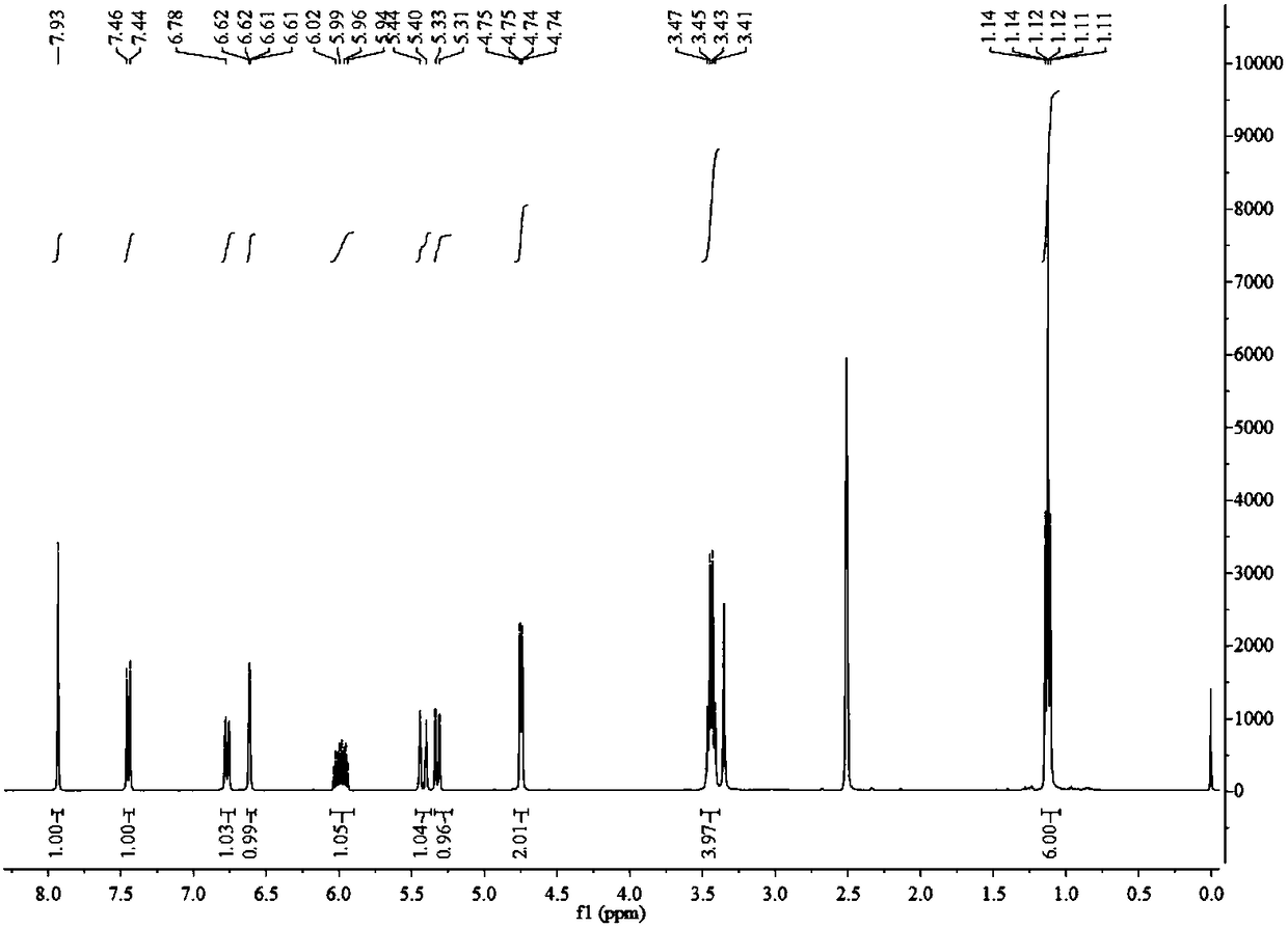 Two-photon fluorescent probe for detecting Cys as well as preparation method and application thereof