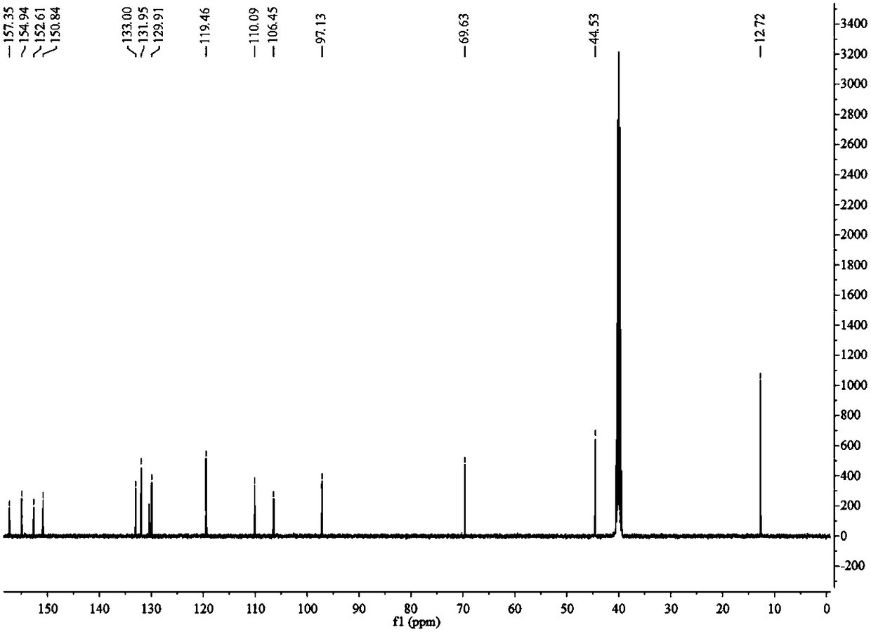 Two-photon fluorescent probe for detecting Cys as well as preparation method and application thereof