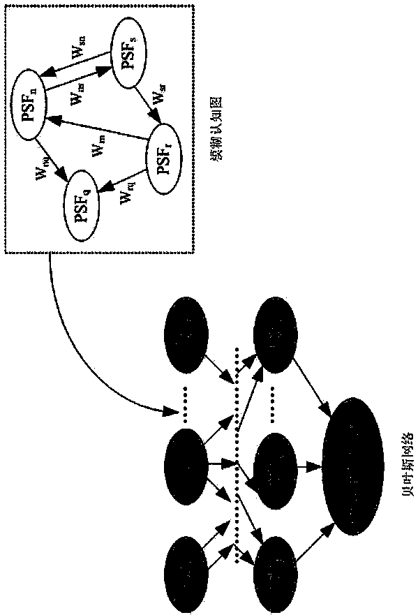 Method and apparatus for analyzing human reliability of operator under continuous and rapid power change