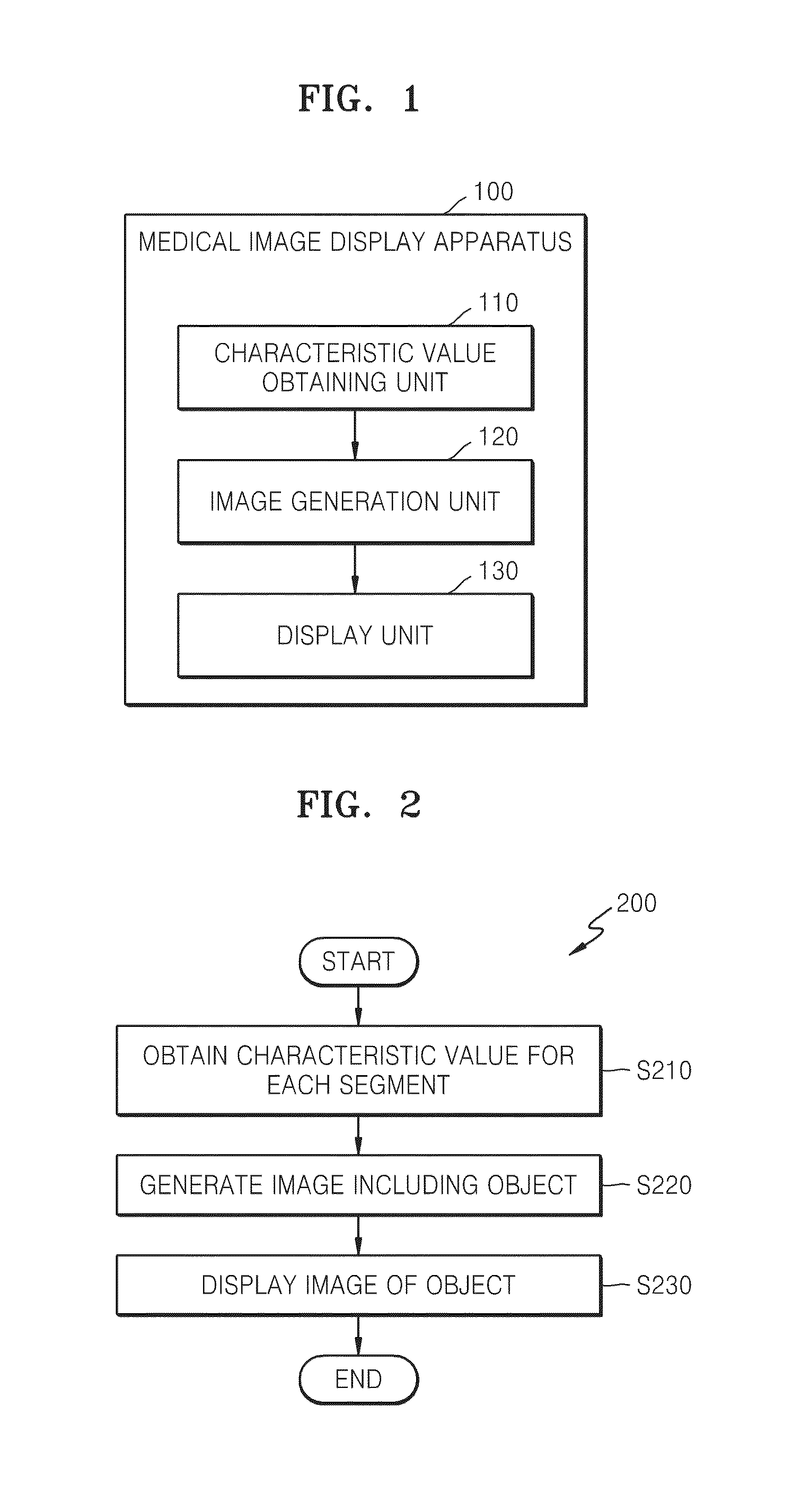 Method and apparatus for medical image display, and user interface screen generating method
