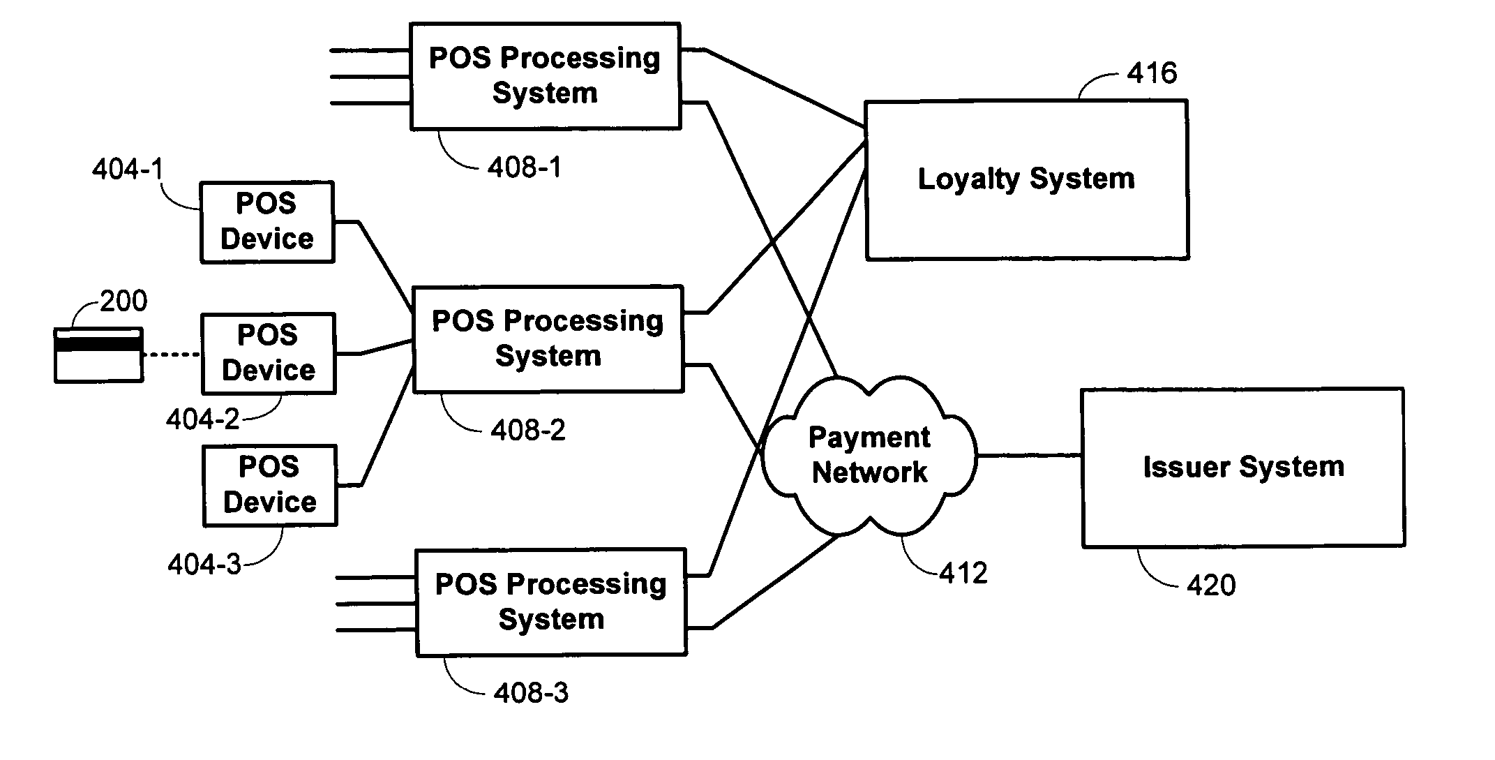 Contactless-chip-initiated transaction system